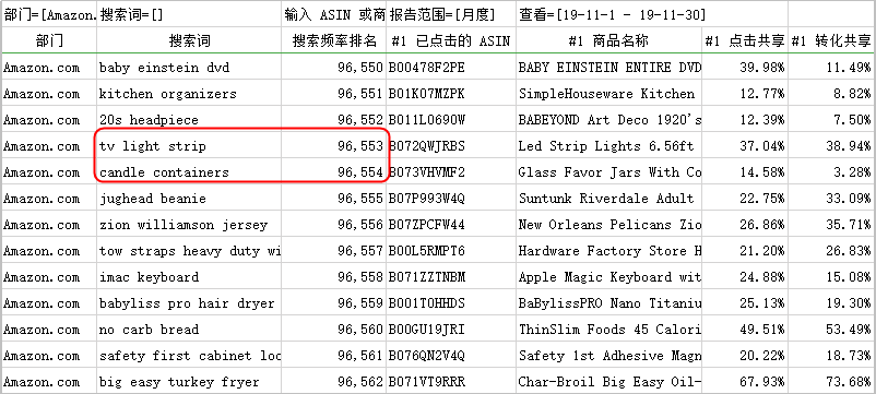 如何评估卖家精灵关键词的准确率