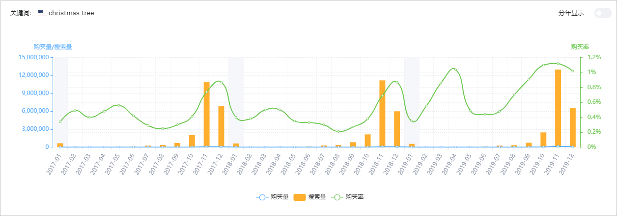 如何评估卖家精灵关键词的准确率
