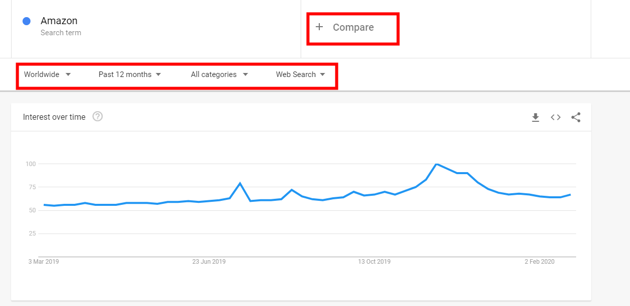 How to Use Google Trends to Find Best Selling Niche Trending Products for   FBA Seller ？-Seller Sprite