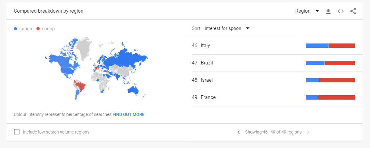 google trends amazon products