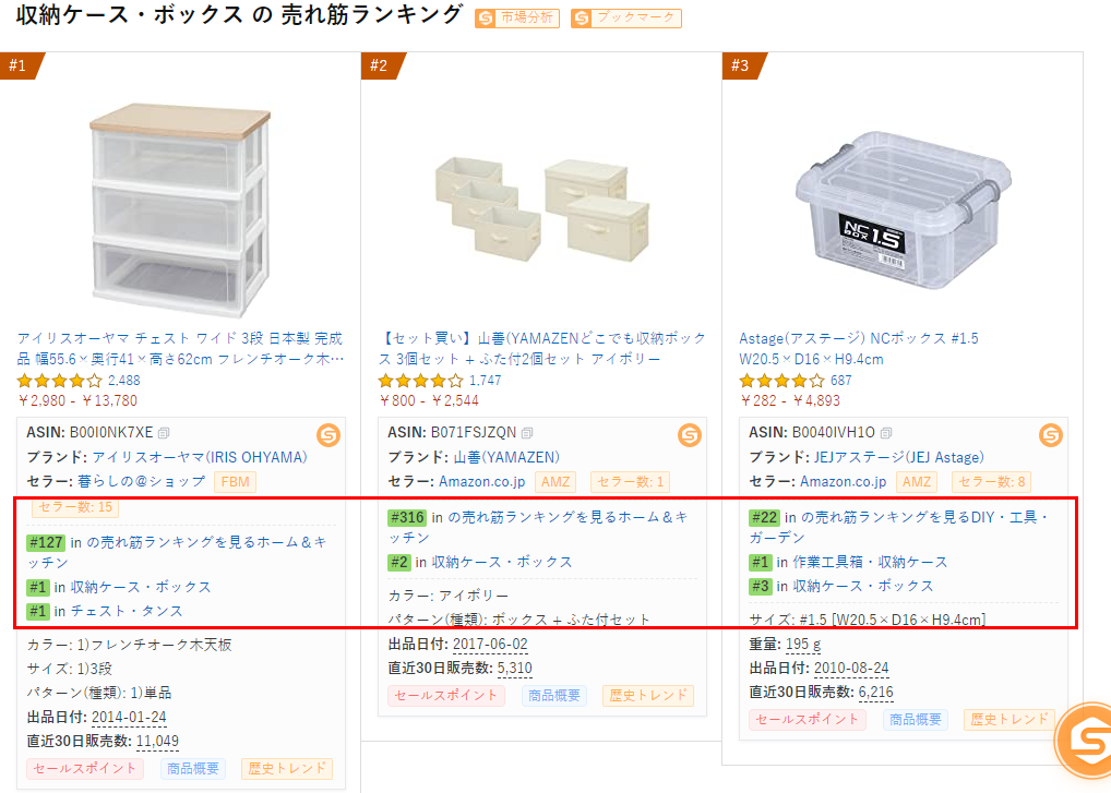 なぜ Asinの予測販売数と対応するbsrランキングが一致しないのか