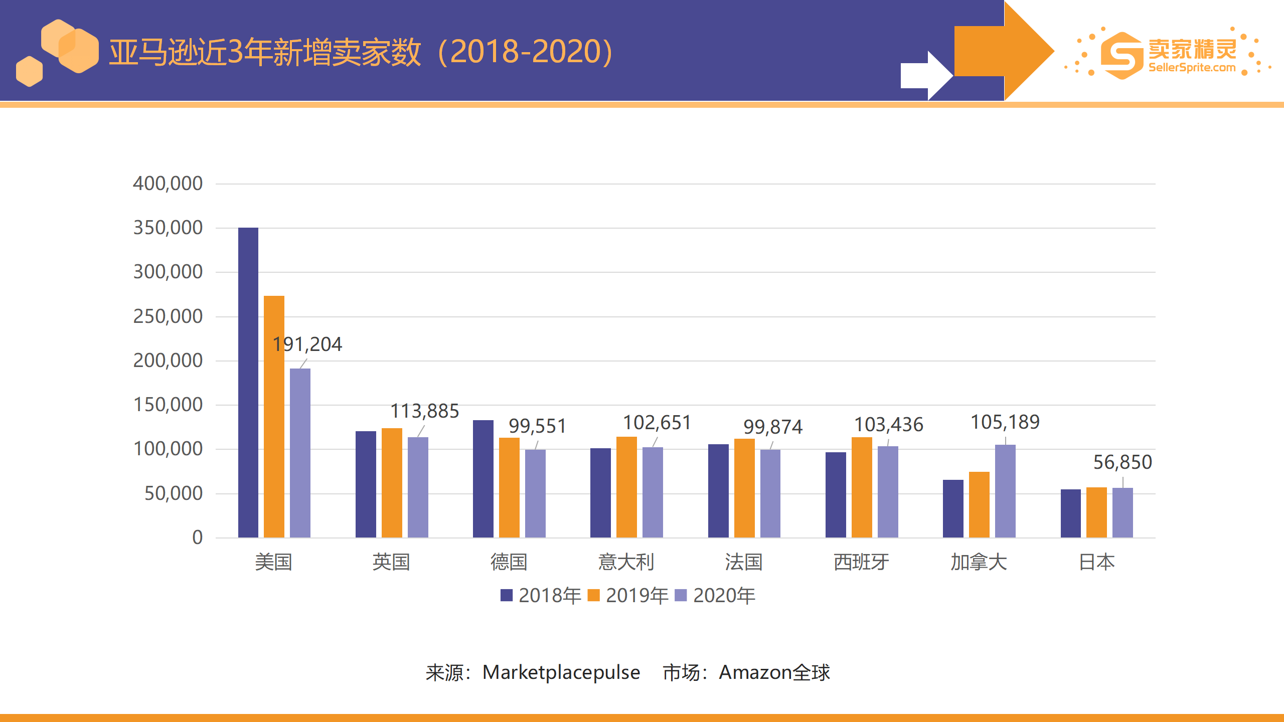 重磅出炉 亚马逊年度数据报告 卖家精灵