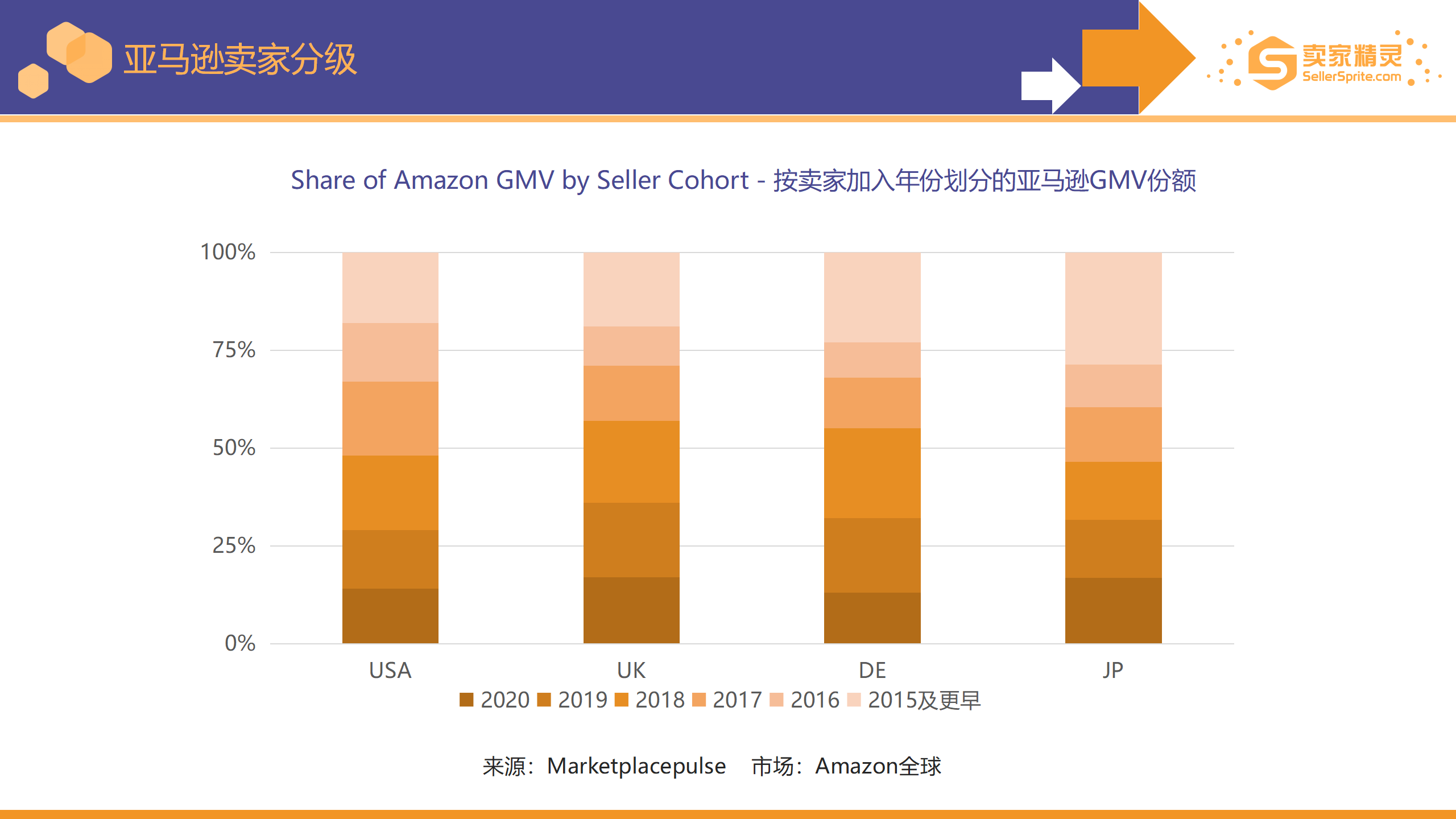 重磅出炉 亚马逊年度数据报告 卖家精灵