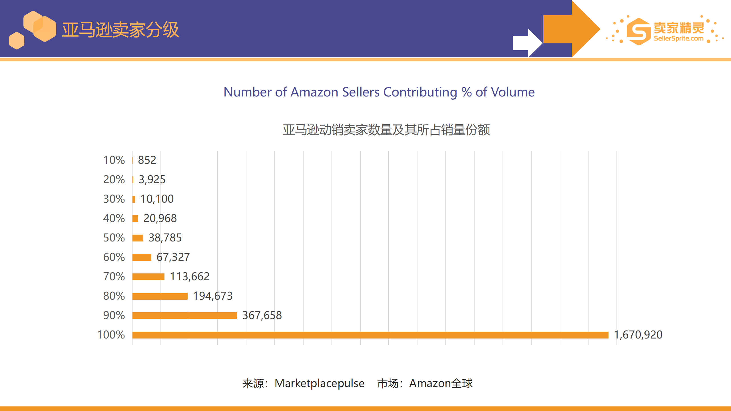 重磅出炉！亚马逊2020年度数据报告 卖家精灵