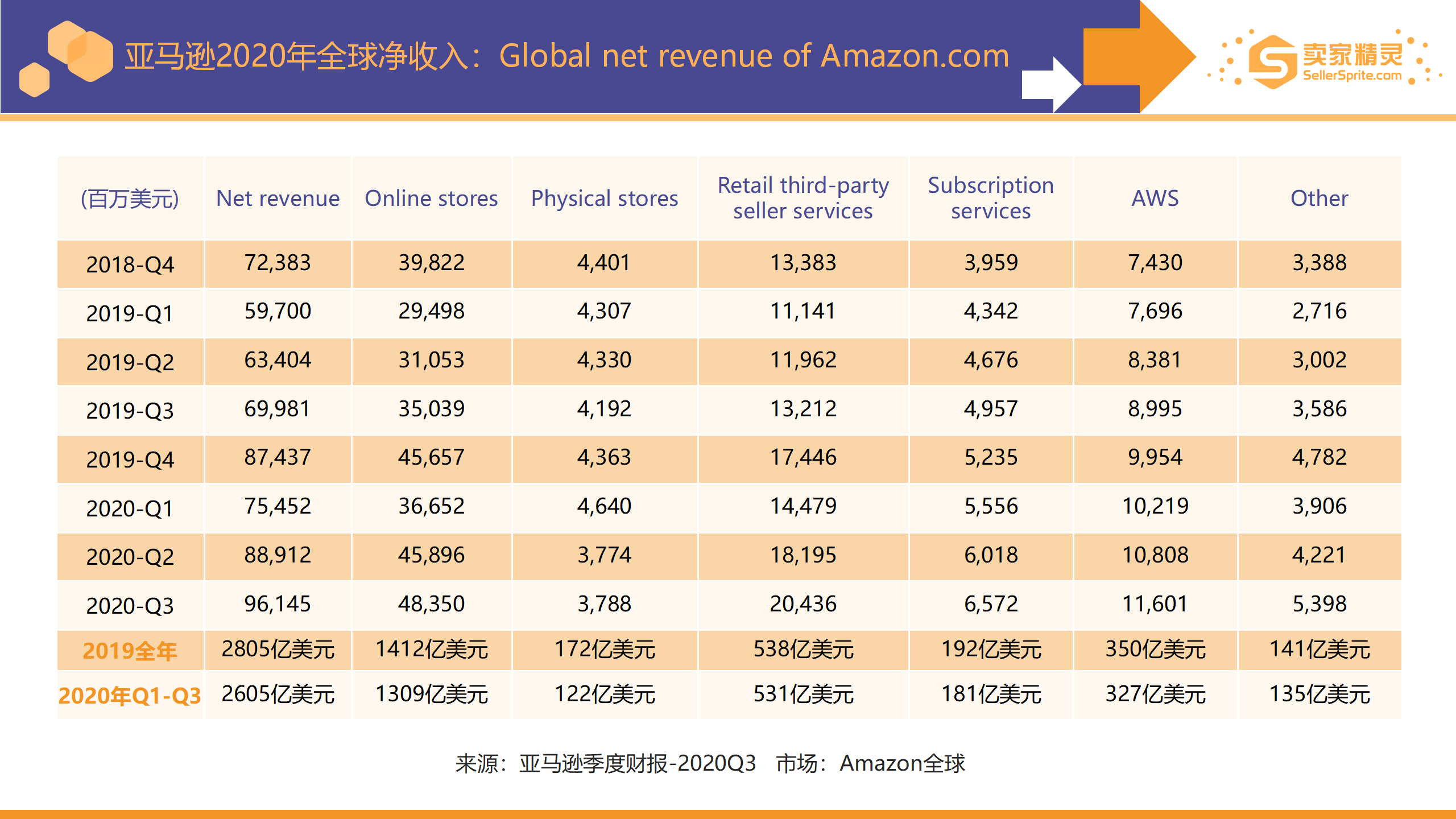 重磅出炉 亚马逊年度数据报告 卖家精灵