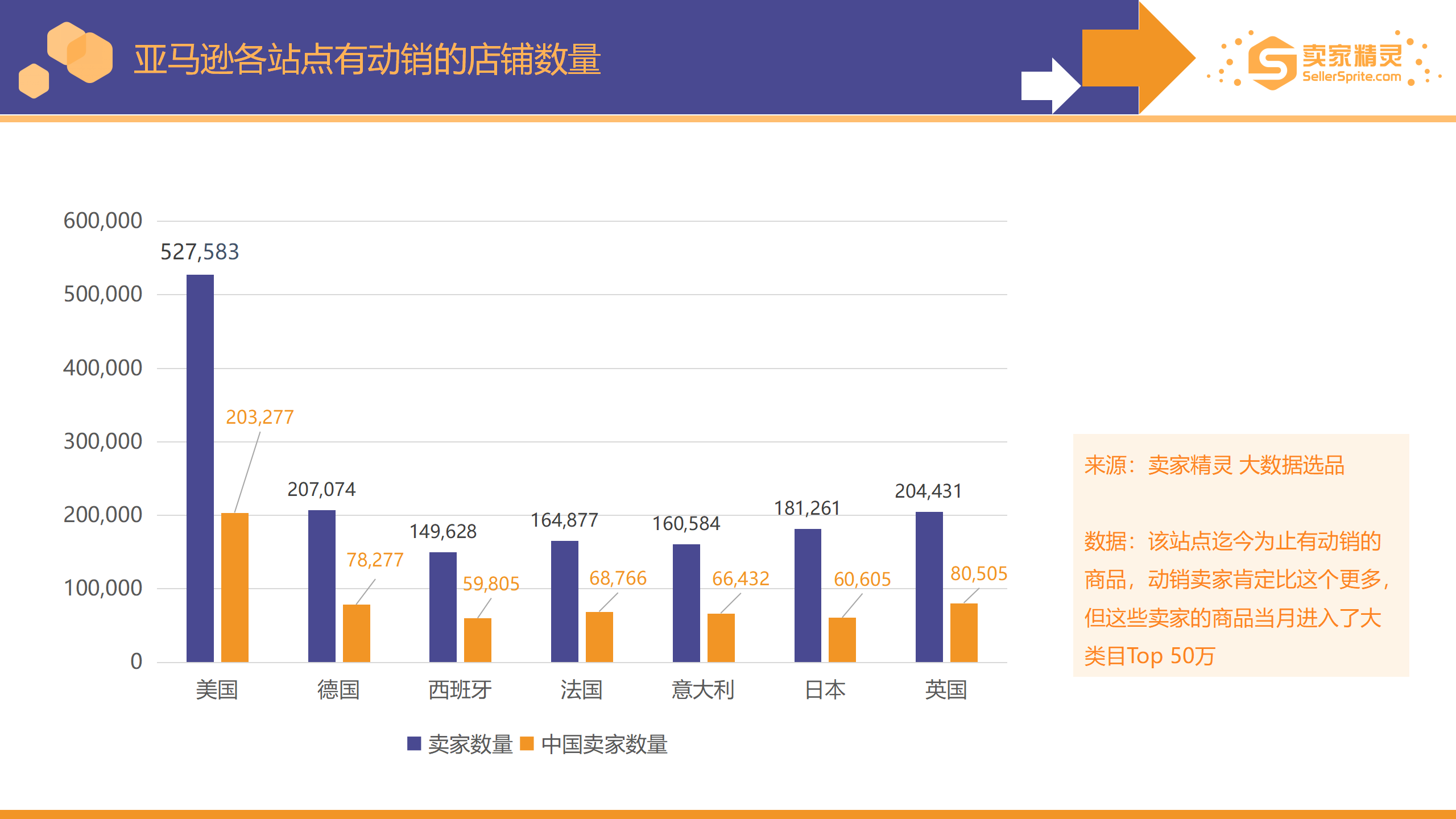 重磅出炉！亚马逊2020年度数据报告 卖家精灵