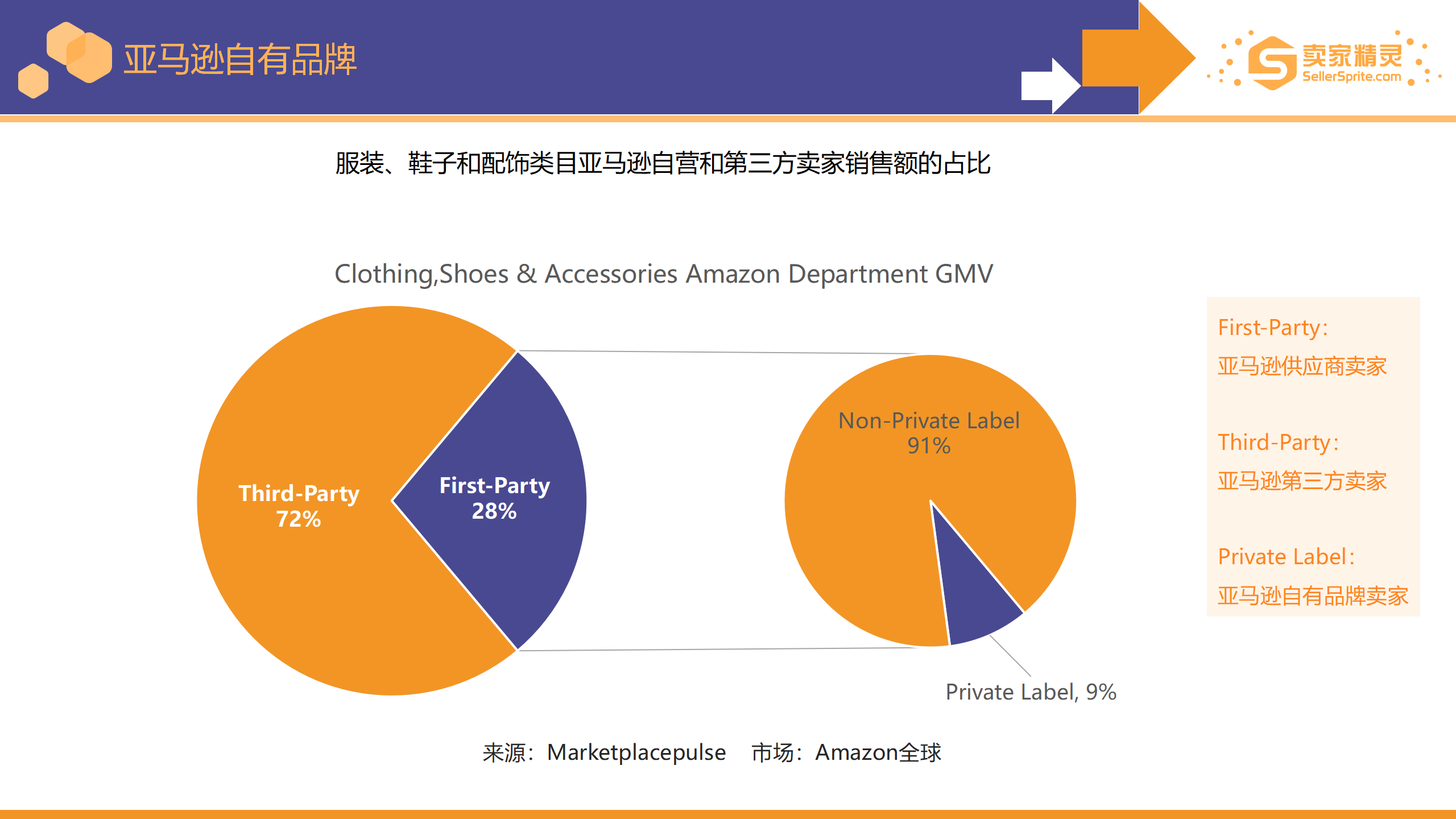 重磅出炉 亚马逊年度数据报告 卖家精灵