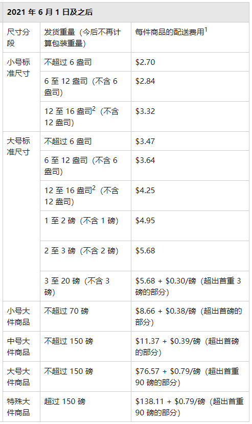 选产品 产品尺寸详细解释 卖家精灵