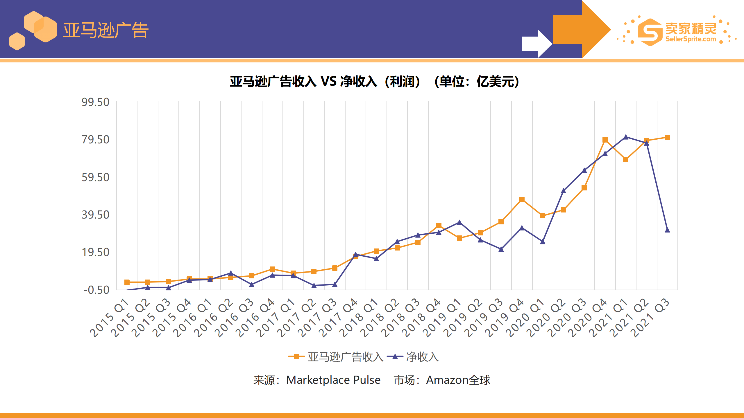 卖家精灵出品 亚马逊21年度数据报告 卖家精灵