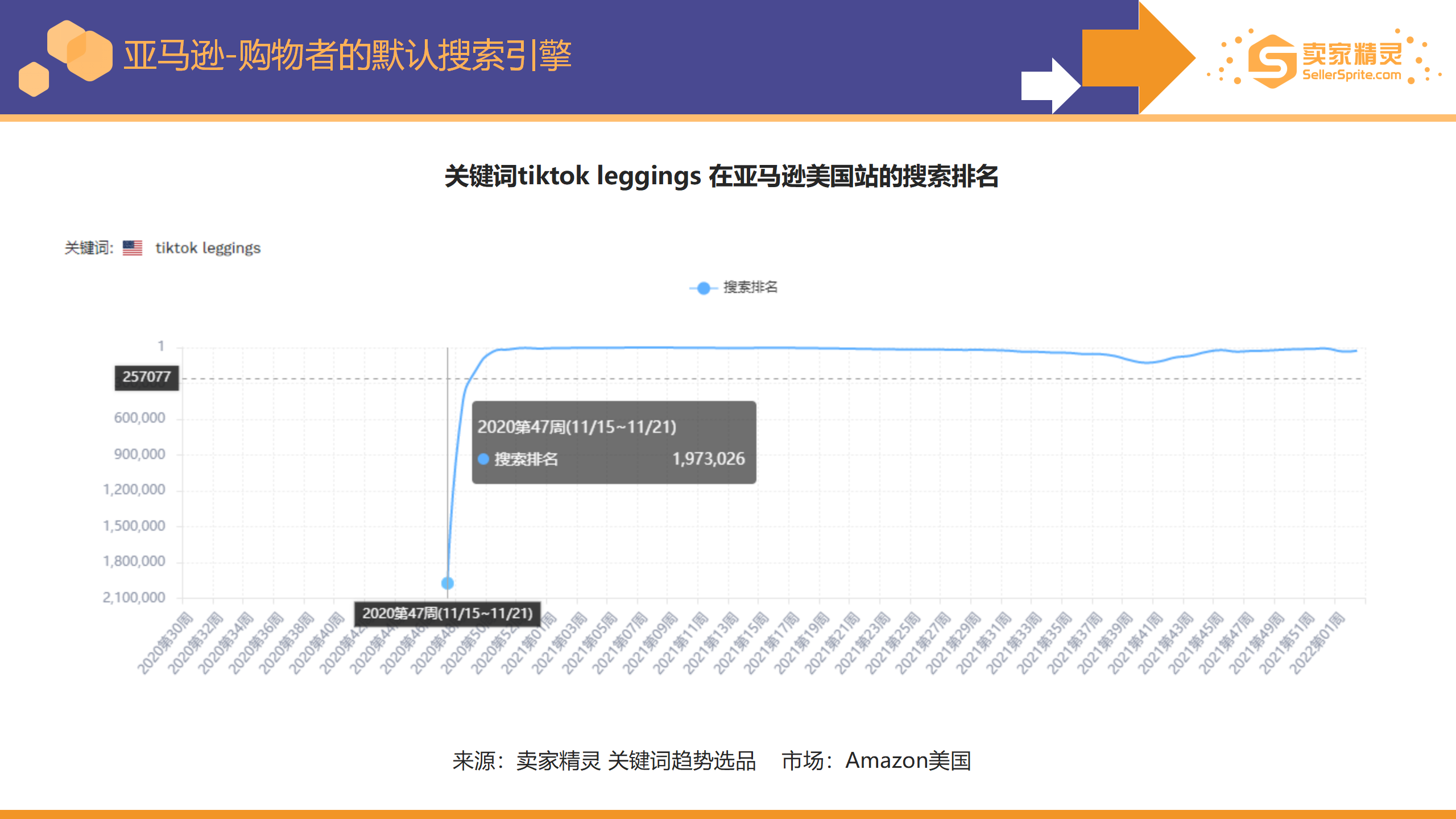 卖家精灵出品|亚马逊2021年度数据报告